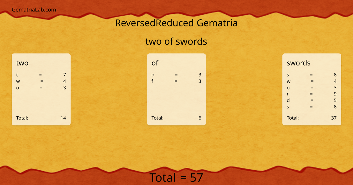 two of swords in reversedReduced Gematria